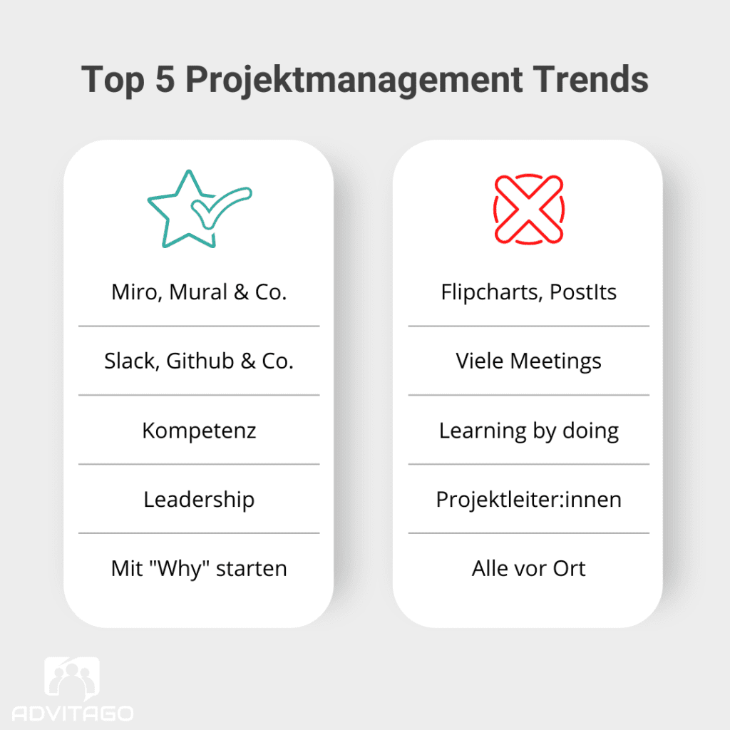 Top 5 Projektmanagement Trends