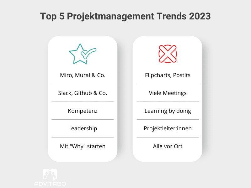 Top 5 Projektmanagement Trends 2023
